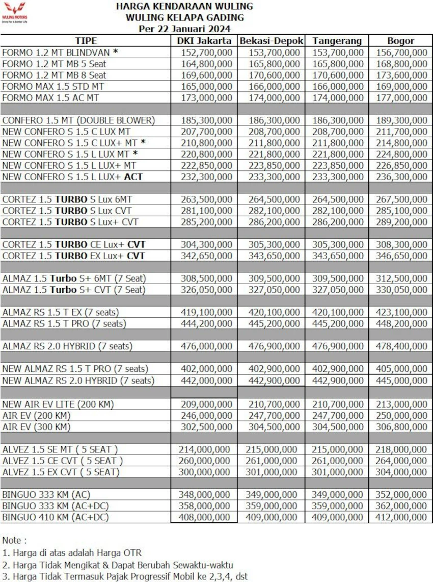 daftar-harga-terbaru-mobil-wling-kelapa-gading-2024